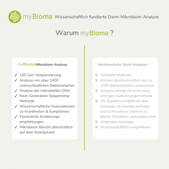 Preview: The results of this gut microbiome analysis from MyBioma gives you information about the nature of your microbiome. From this you can draw a lot of conclusions about digestive processes and causes of illnesses, malaise and much more. be made.